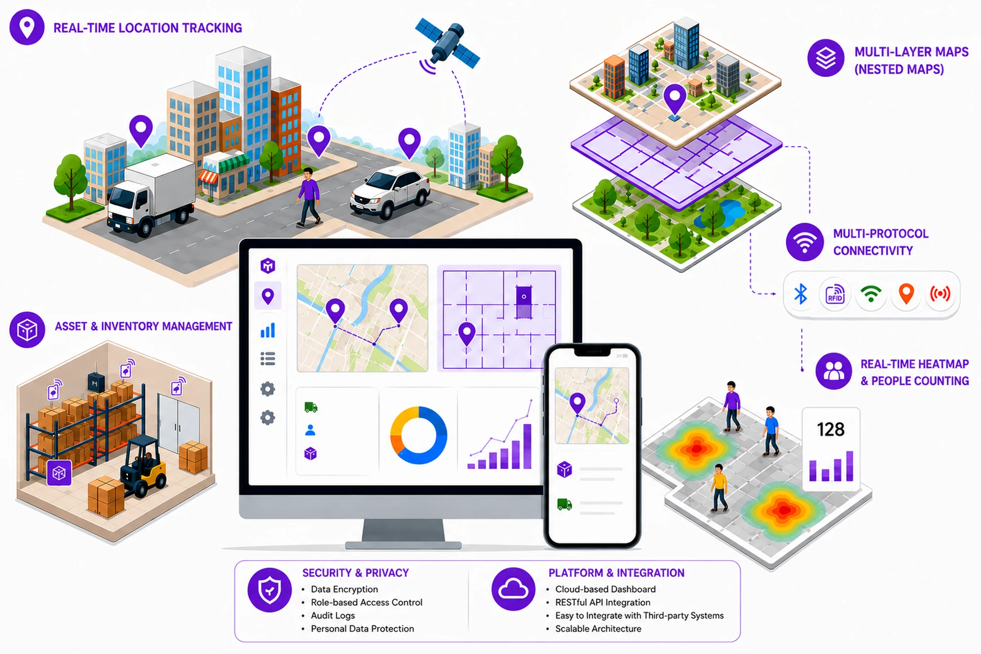 Fourgle Asset Tracking Dashboard