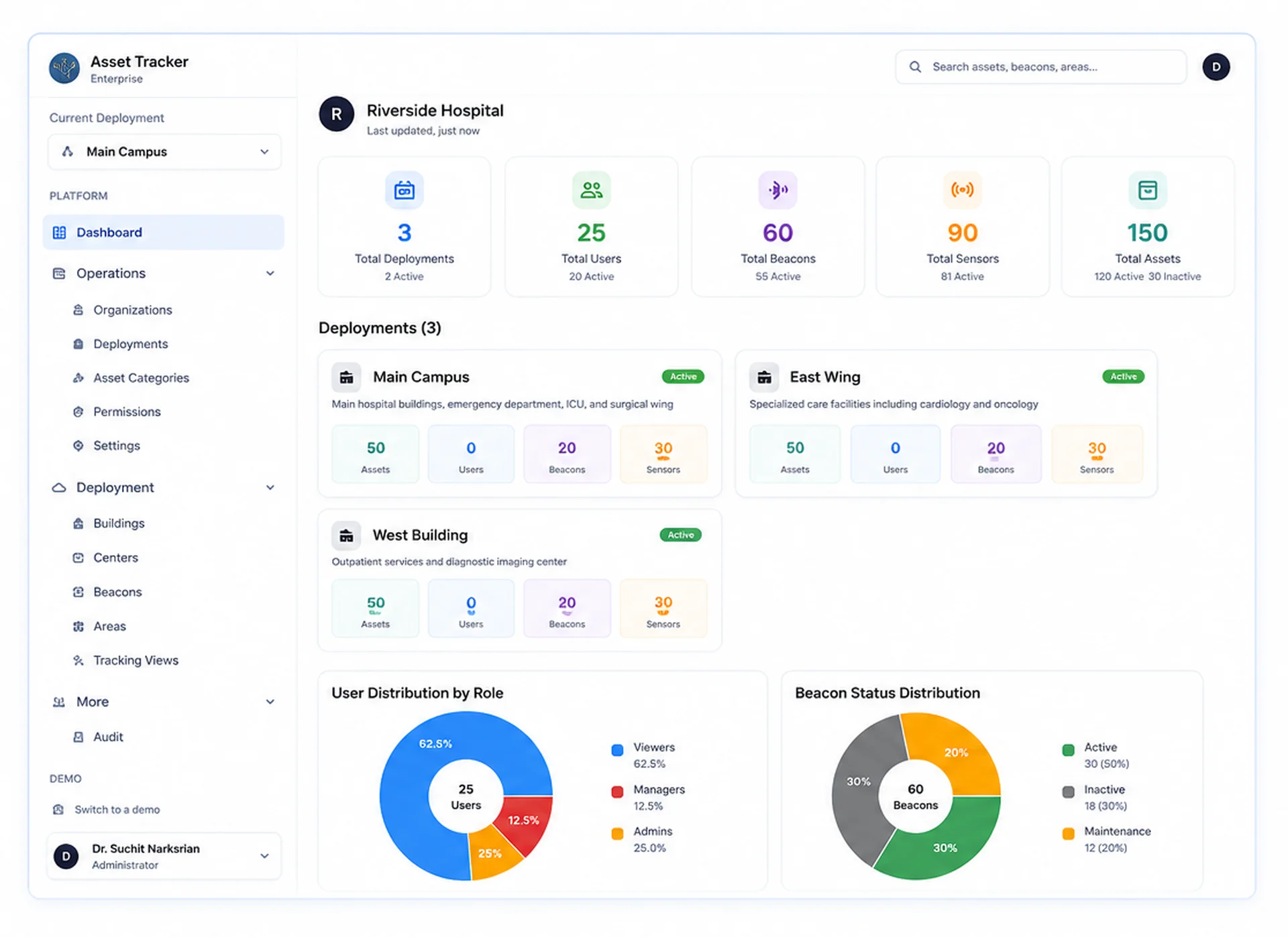 Dashboard เจาะลึกข้อมูล Geolocation