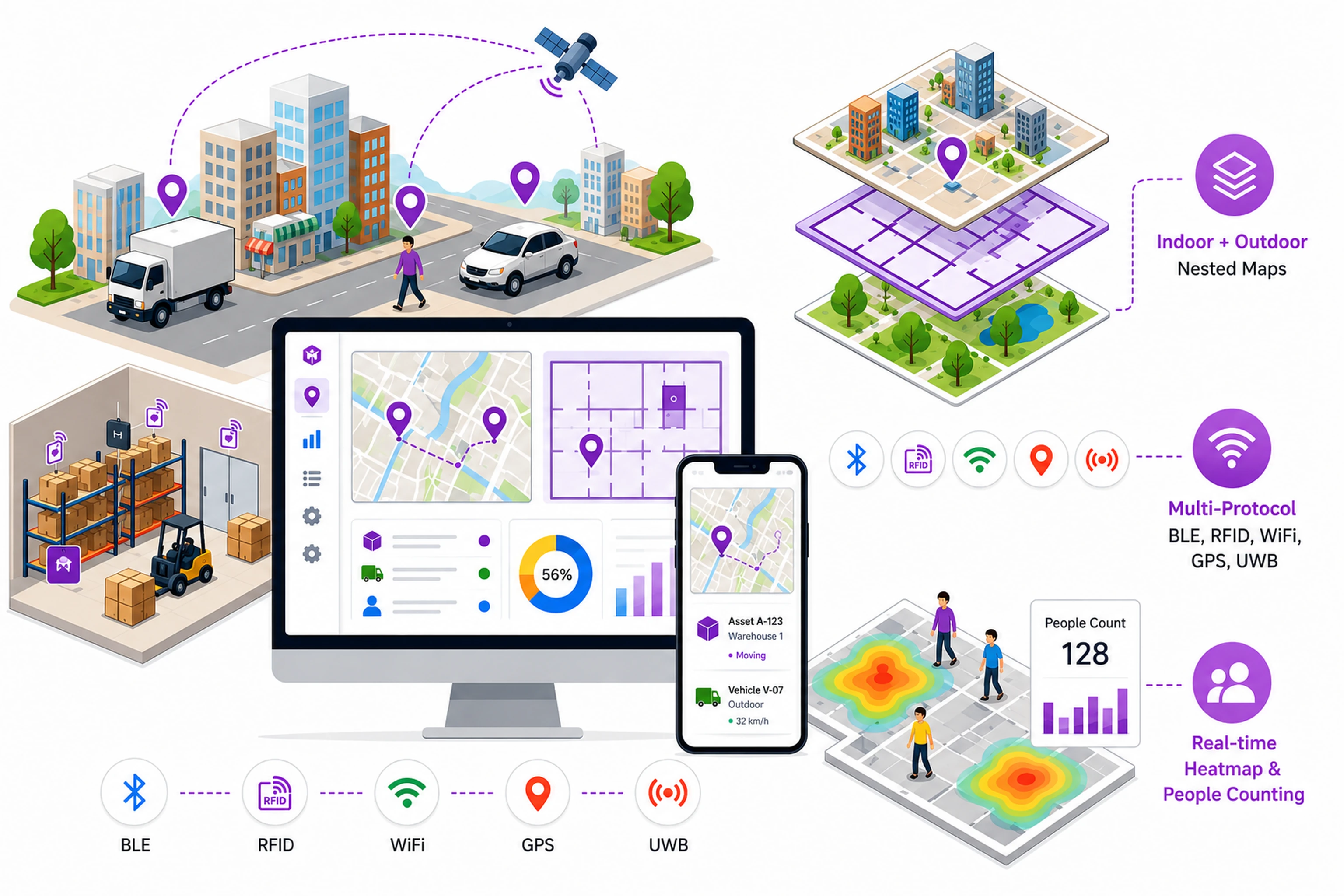 Fourgle Asset Tracking
