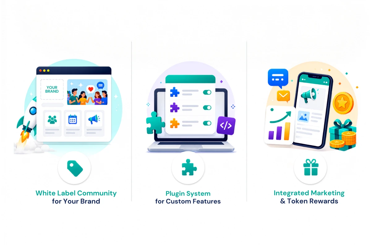 Fourgle Community Platform