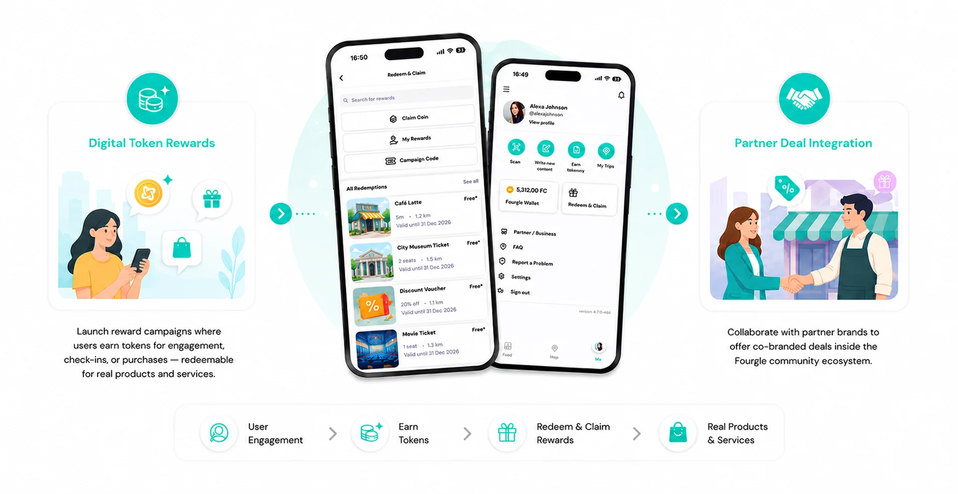 Fourgle Built-in Economy System